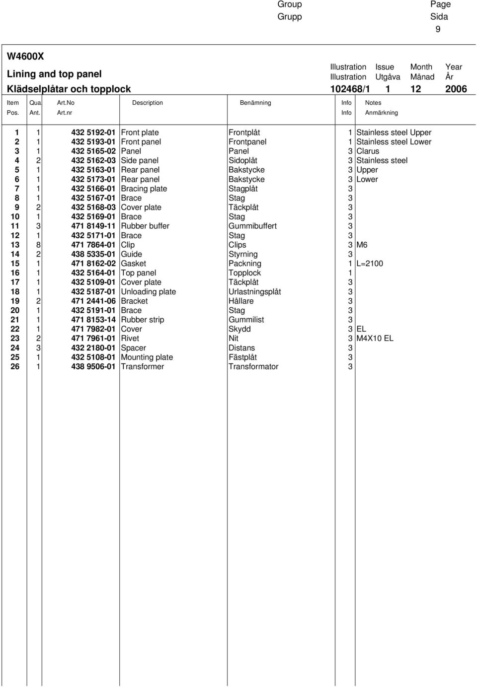 5193-01 Front panel Frontpanel 1 Stainless steel Lower 3 1 432 5165-02 Panel Panel 3 Clarus 4 2 432 5162-03 Side panel Sidoplåt 3 Stainless steel 5 1 432 5163-01 Rear panel Bakstycke 3 Upper 6 1 432