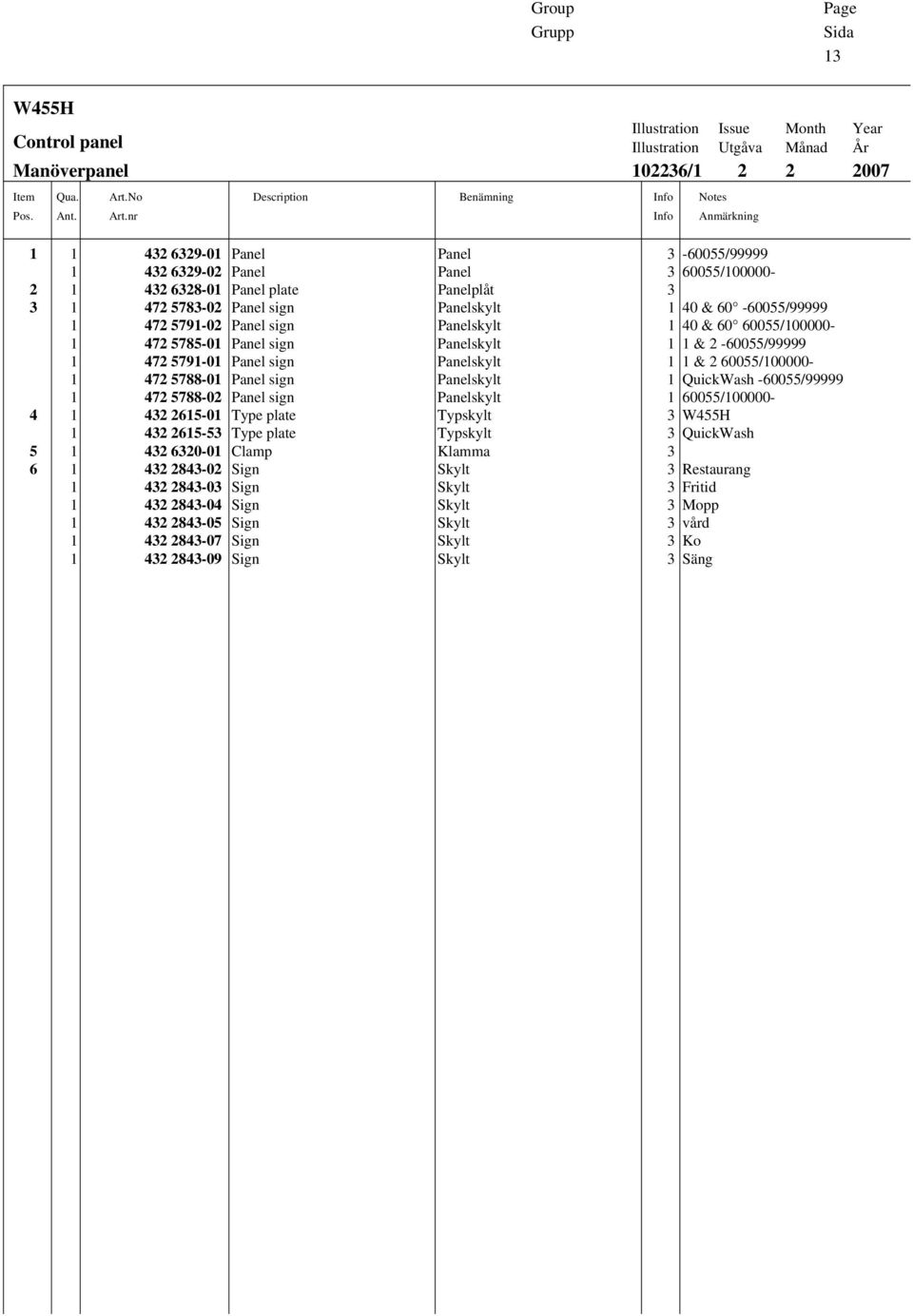 nr Description Benämning Info Info Illustration Issue Month Year Illustration Utgåva Månad År 102236/1 2 2 2007 Notes Anmärkning 1 1 432 6329-01 Panel Panel 3-60055/99999 1 432 6329-02 Panel Panel 3