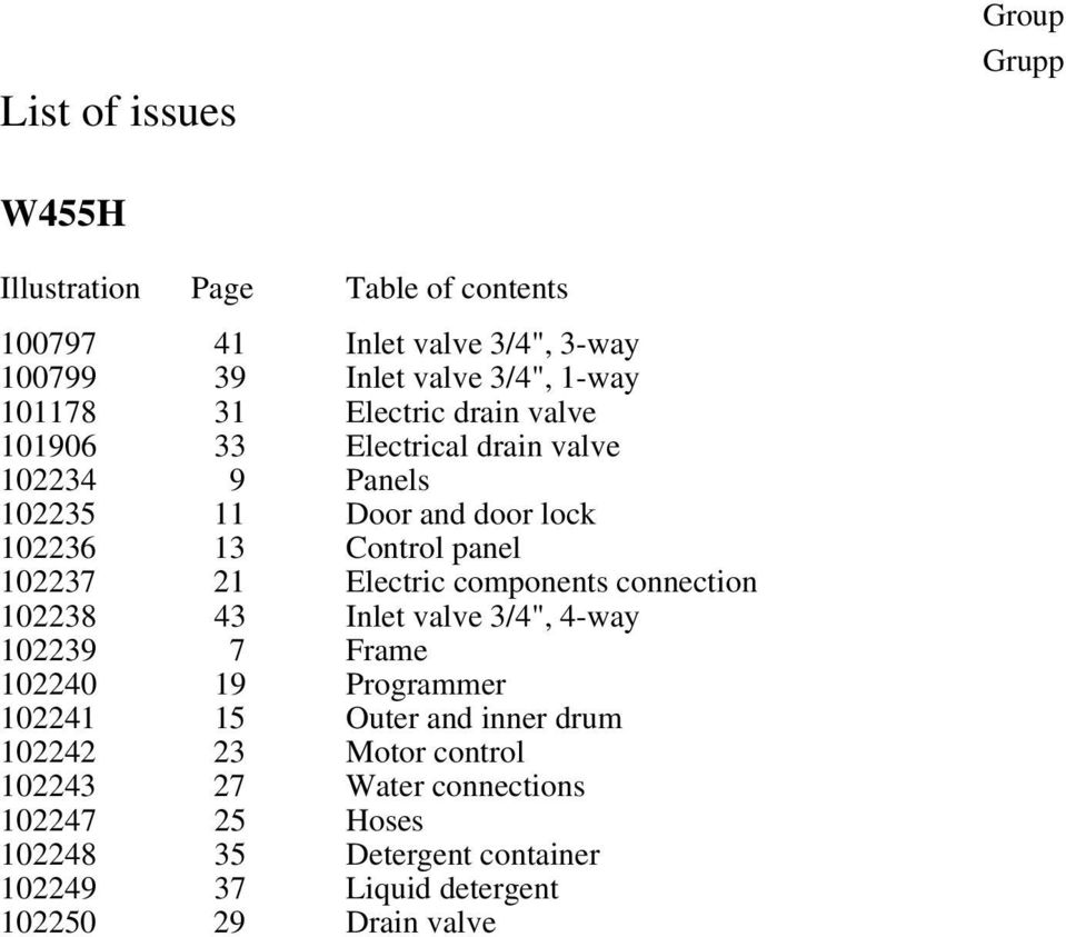 21 Electric components connection 102238 43 Inlet valve 3/4", 4-way 102239 7 Frame 102240 19 Programmer 102241 15 Outer and inner drum