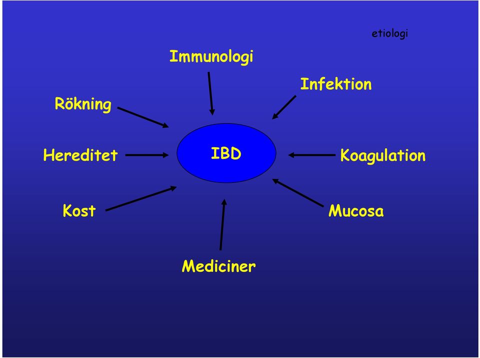 Hereditet IBD