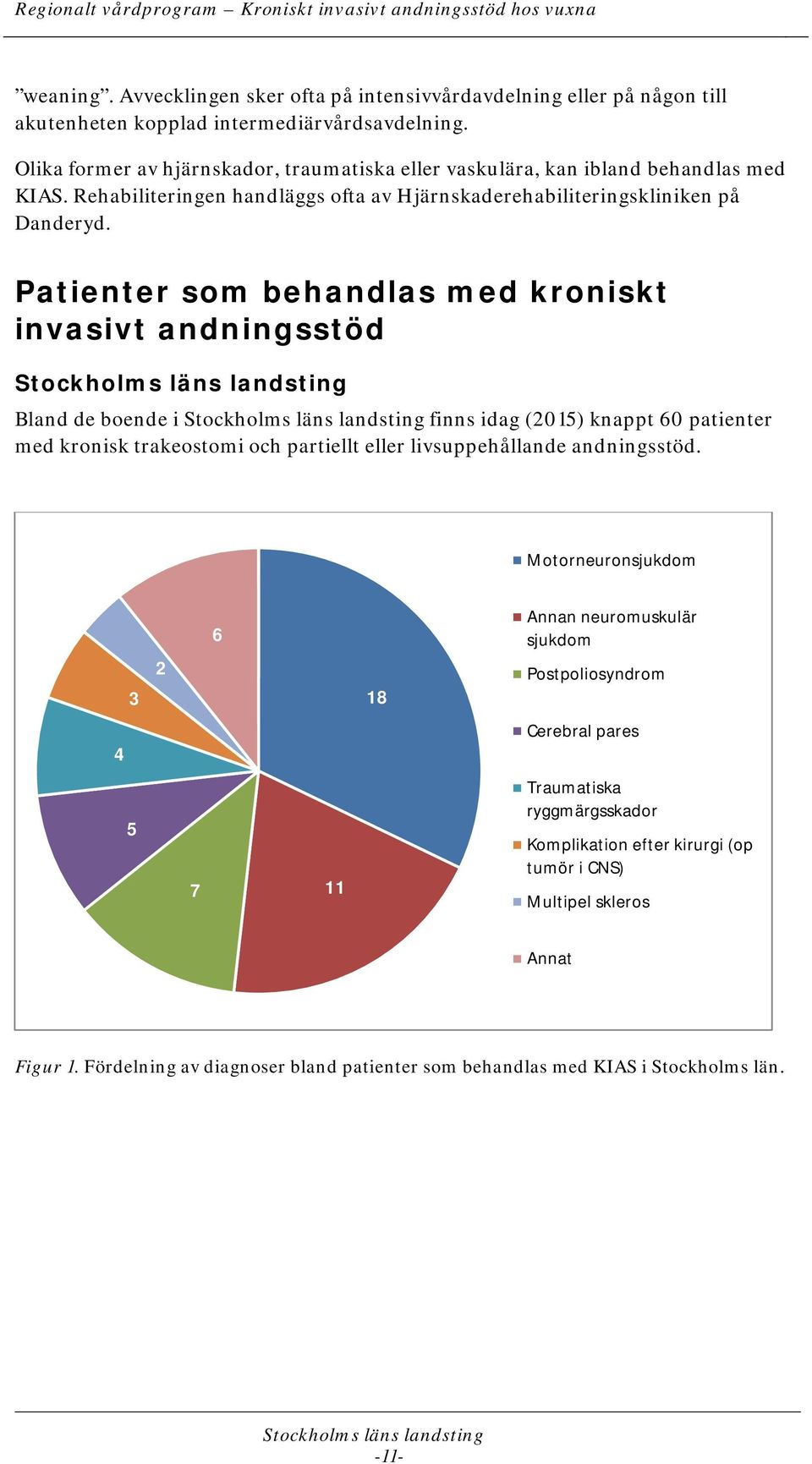 Patienter som behandlas med kroniskt invasivt andningsstöd Bland de boende i finns idag (2015) knappt 60 patienter med kronisk trakeostomi och partiellt eller livsuppehållande andningsstöd.