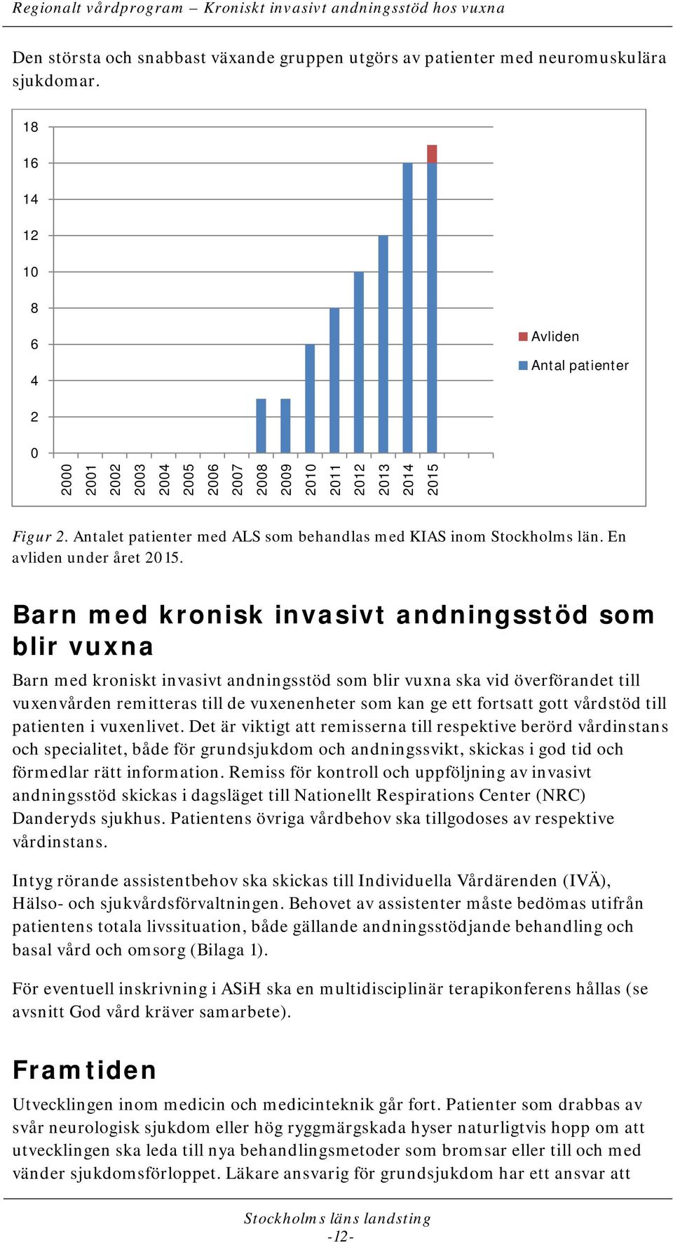 Antalet patienter med ALS som behandlas med KIAS inom Stockholms län. En avliden under året 2015.