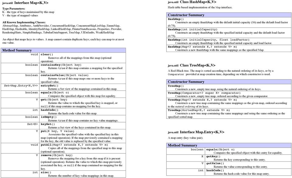 ConcurrentSkipListMap, EnumMap, HashMap, Hashtable, IdentityHashMap, LinkedHashMap, PrinterStateReasons, Properties, Provider, RenderingHints, SimpleBindings, TabularDataSupport, TreeMap, UIDefaults,