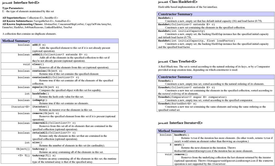 Implementing Classes: AbstractSet, ConcurrentSkipListSet, CopyOnWriteArraySet, EnumSet, HashSet, JobStateReasons, LinkedHashSet, TreeSet A collection that contains no duplicate elements.