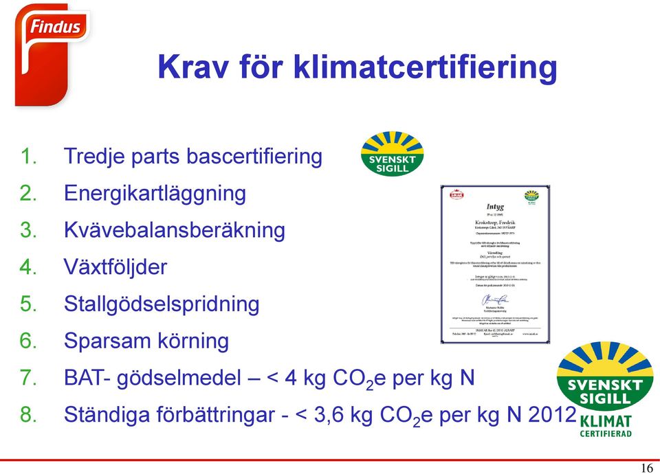 Stallgödselspridning 6. Sparsam körning 7.