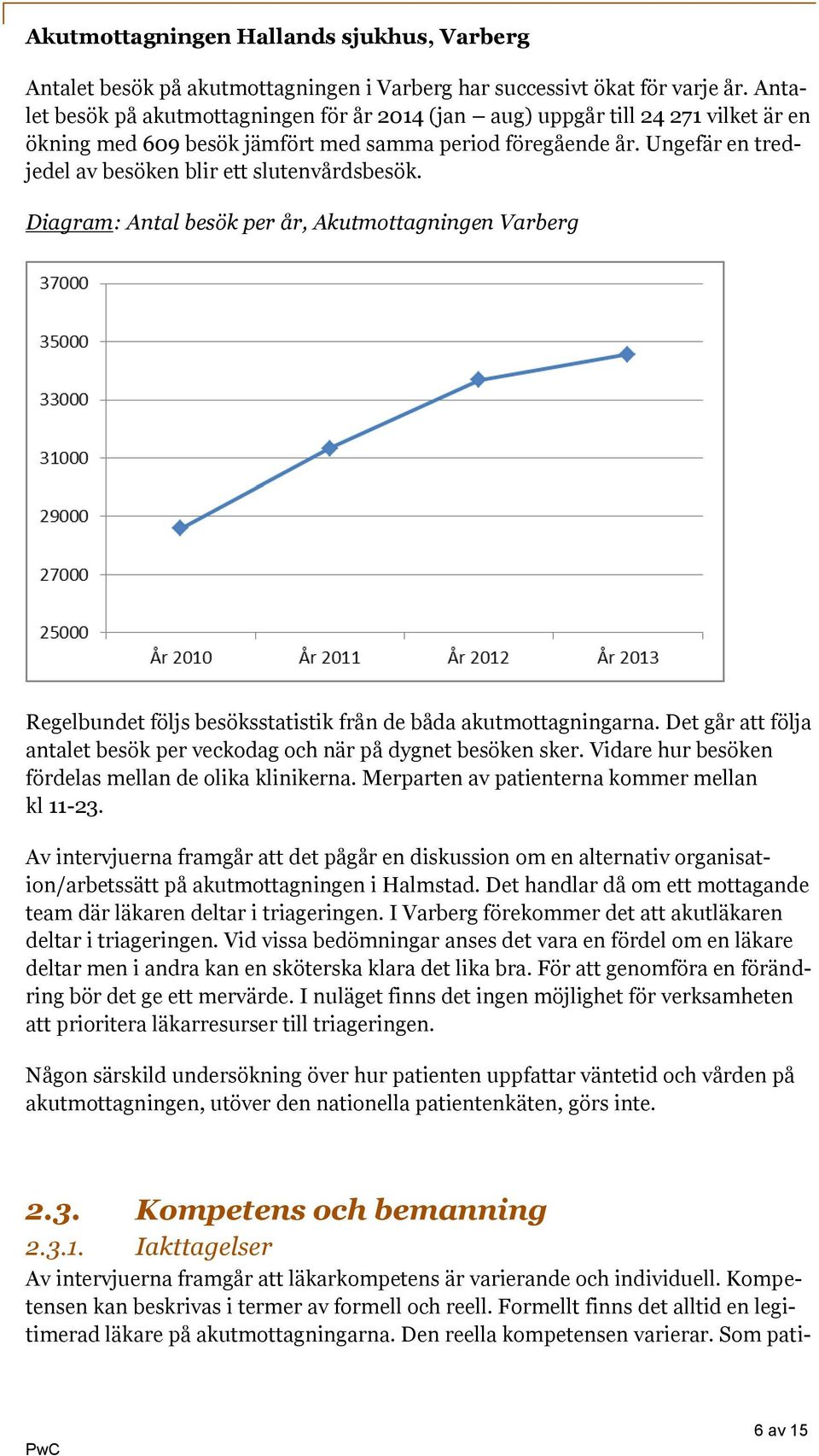 Ungefär en tredjedel av besöken blir ett slutenvårdsbesök. Diagram: Antal besök per år, Akutmottagningen Varberg Regelbundet följs besöksstatistik från de båda akutmottagningarna.