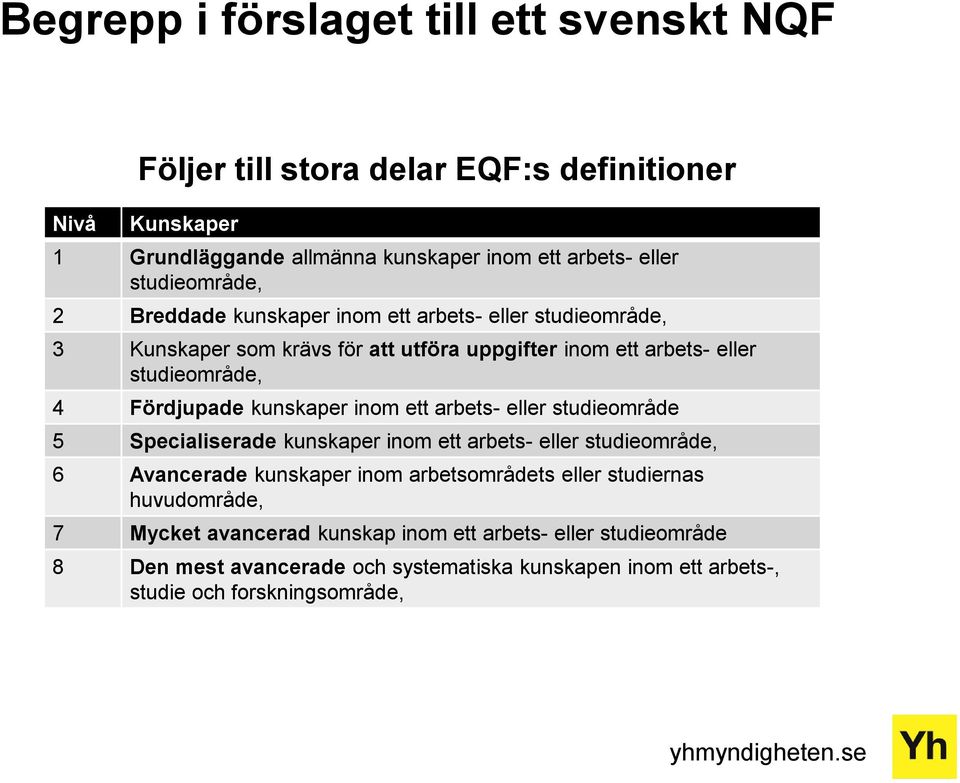 Fördjupade kunskaper inom ett arbets- eller studieområde 5 Specialiserade kunskaper inom ett arbets- eller studieområde, 6 Avancerade kunskaper inom arbetsområdets