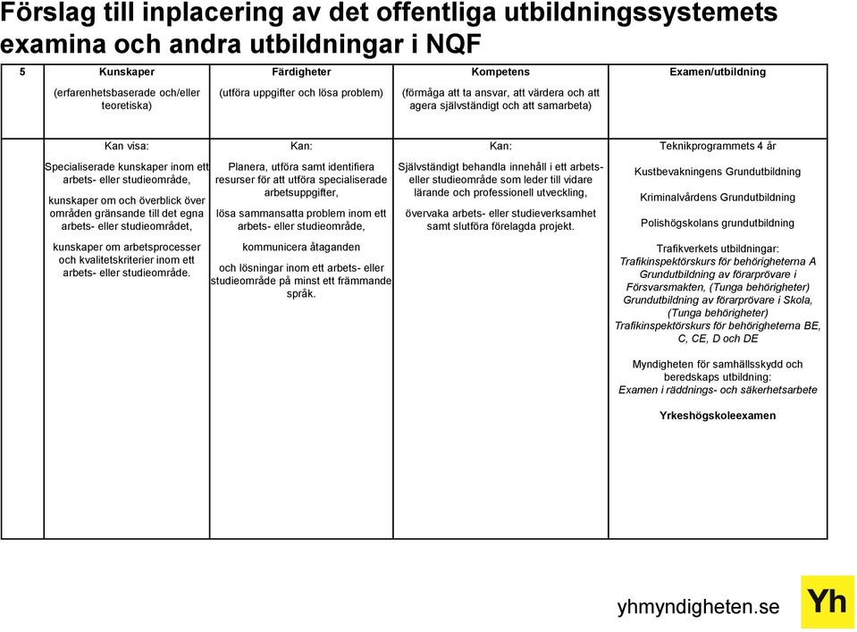 kunskaper om och överblick över områden gränsande till det egna arbets- eller studieområdet, kunskaper om arbetsprocesser och kvalitetskriterier inom ett arbets- eller studieområde.