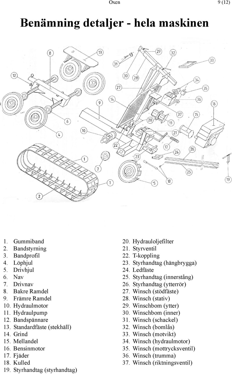 Styrventil 22. T-koppling 23. Styrhandtag (hängbrygga) 24. Ledfäste 25. Styrhandtag (innerstång) 26. Styrhandtag (ytterrör) 27. Winsch (stödfäste) 28. Winsch (stativ) 29.