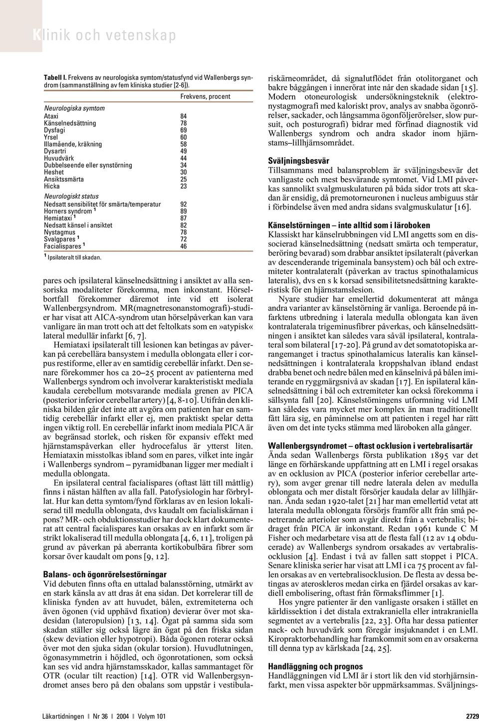 Hicka 23 Neurologiskt status Nedsatt sensibilitet för smärta/temperatur 92 Horners syndrom 1 89 Hemiataxi 1 87 Nedsatt känsel i ansiktet 82 Nystagmus 78 Svalgpares 1 72 Facialispares 1 46 1