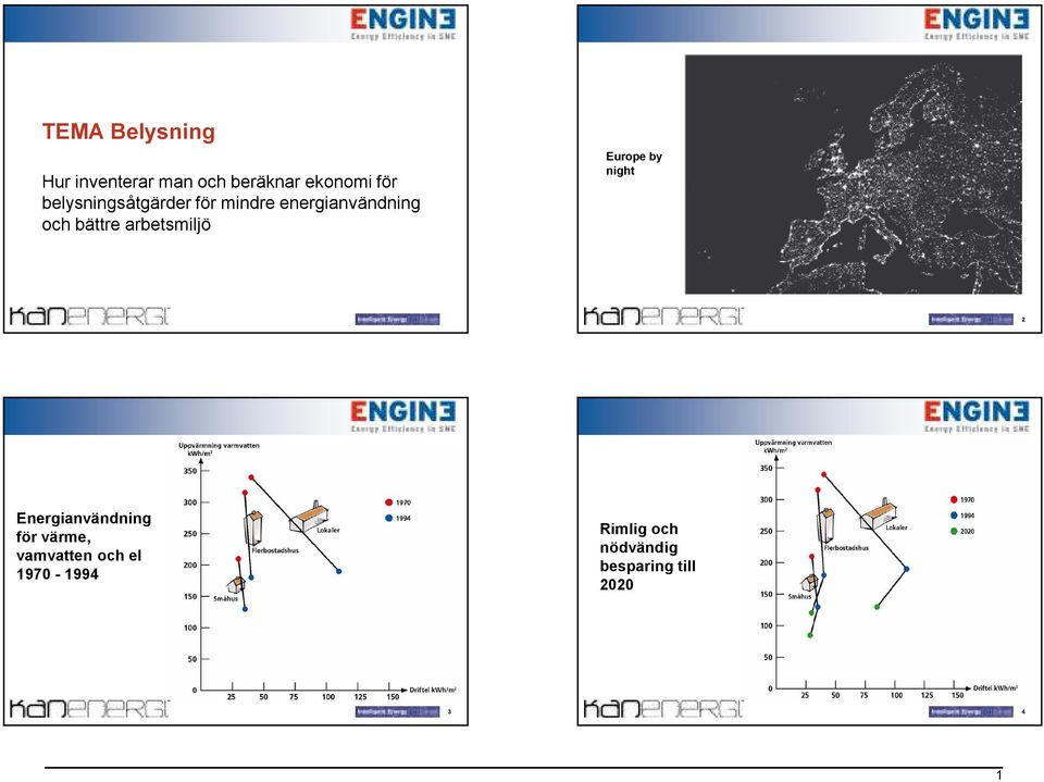 arbetsmiljö Europe by night 2 Energianvändning för värme,