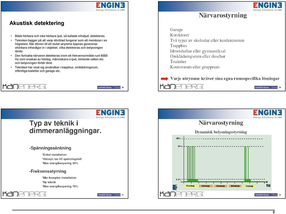 När dörren till ett slutet utrymme öppnas genereras ohörbara infravågor in i objektet, vilka detekteras och belysningen tänds.