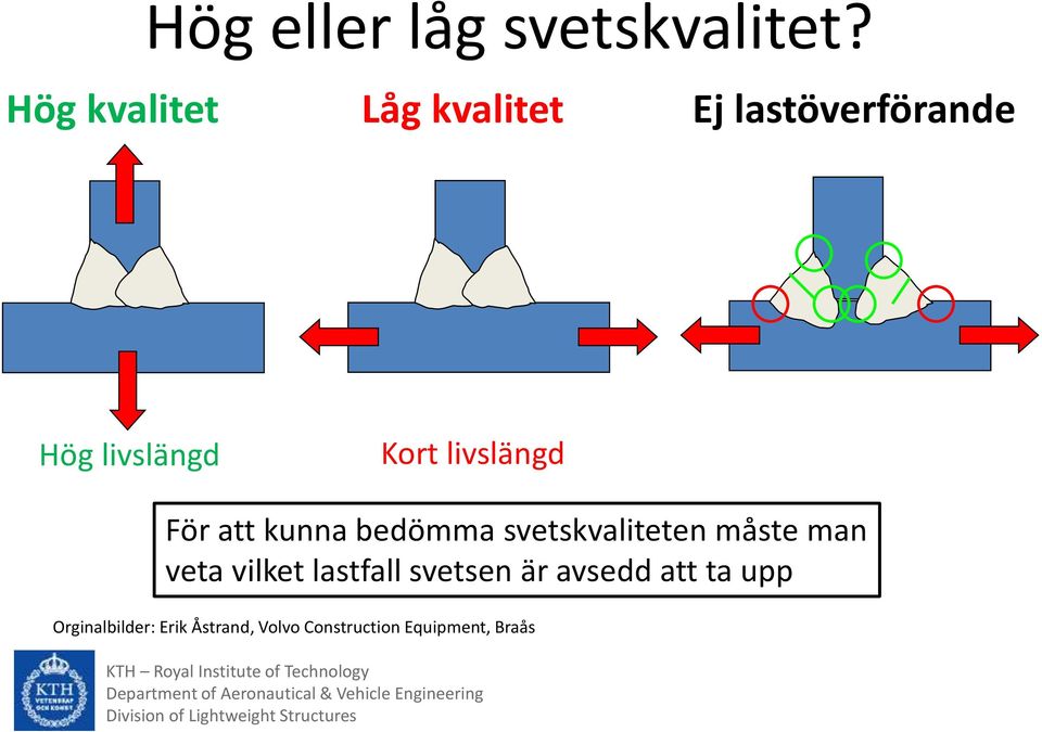 livslängd För att kunna bedömma svetskvaliteten måste man veta