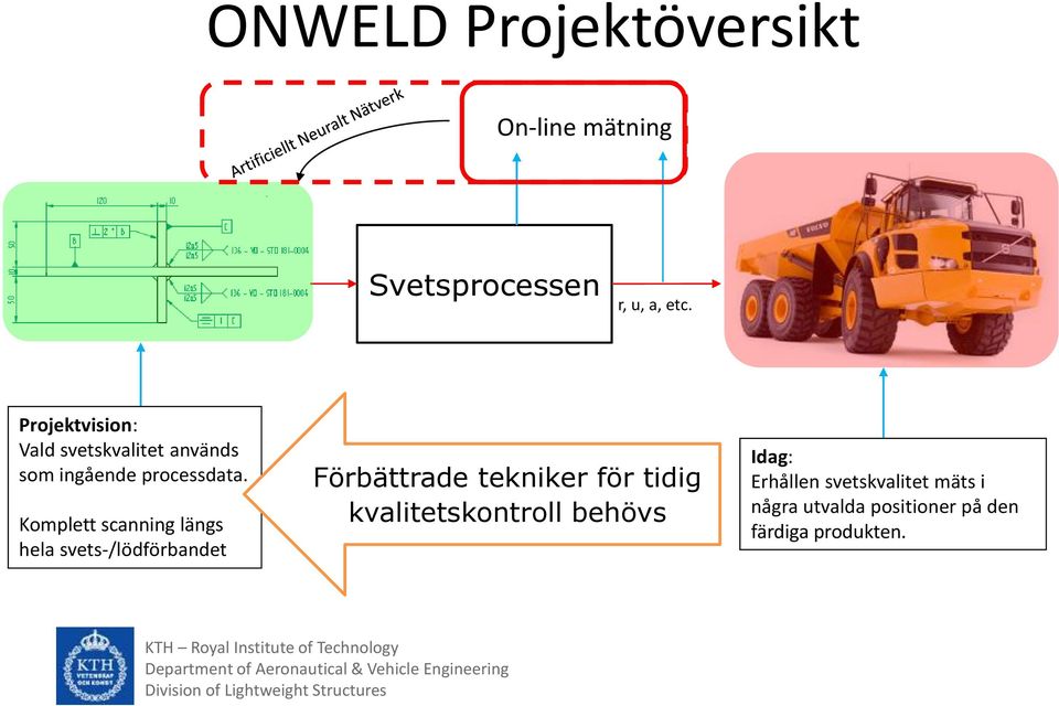 Komplett scanning längs hela svets-/lödförbandet Förbättrade tekniker för tidig