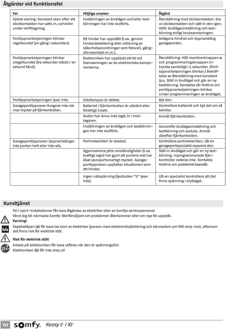 Garageportöppnaren öppnar/stänger inte porten het eer inte as. Möjiga orsaker Instäningen av ändägen och/eer testkörningen har inte sutförts. Ett hinder har uppstått (t.ex.