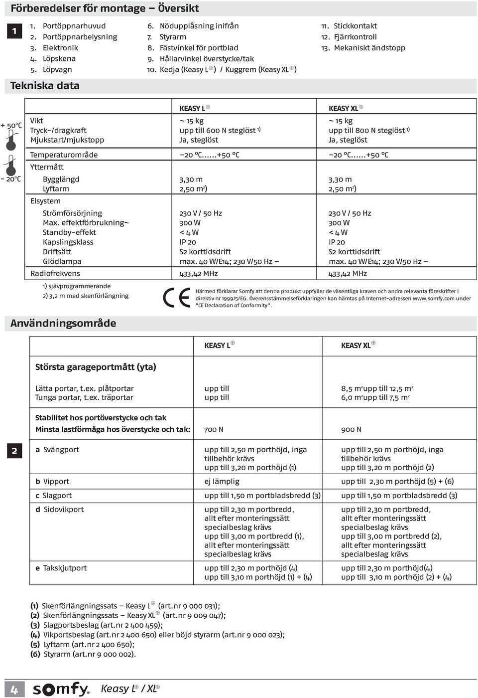 Mekaniskt ändstopp + 50 0 C - 20 0 C KEASY L KEASY XL Vikt ~ 15 kg ~ 15 kg Tryck-/dragkraft upp ti 600 N stegöst 1) upp ti 800 N stegöst 1) Mjukstart/mjukstopp Ja, stegöst Ja, stegöst