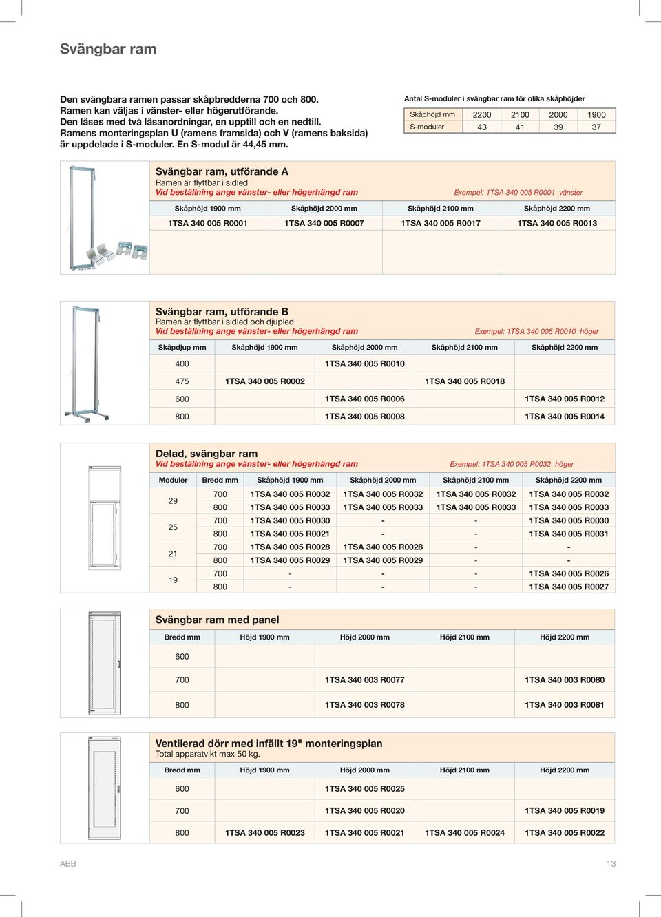 Antal S-moduler i svängbar ram för olika skåphöjder Skåphöjd mm 2200 2100 2000 1900 S-moduler 43 41 39 37 Svängbar ram, utförande A Ramen är flyttbar i sidled Vid beställning ange vänster- eller