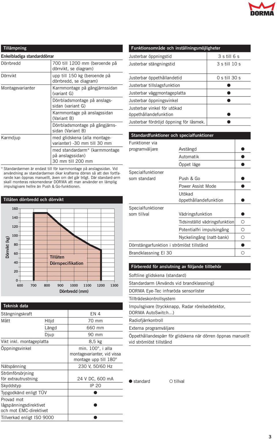 montagevarianter) -30 mm till 30 mm med standardarm* (karmmontage på anslagssidan) 30 mm till 200 mm * Standardarmen är endast till för karmmontage på anslagssidan.