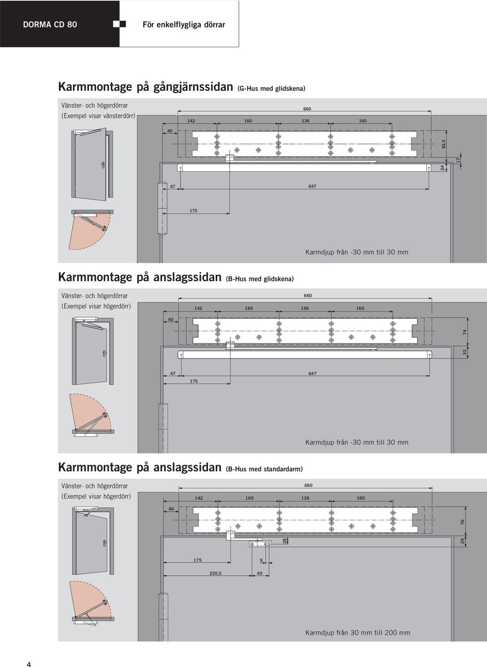 Vänster- och högerdörrar (Eempel visar högerdörr) 142 136 660 33 74 47 175 647 Karmdjup från -30 mm till 30 mm Karmmontage på