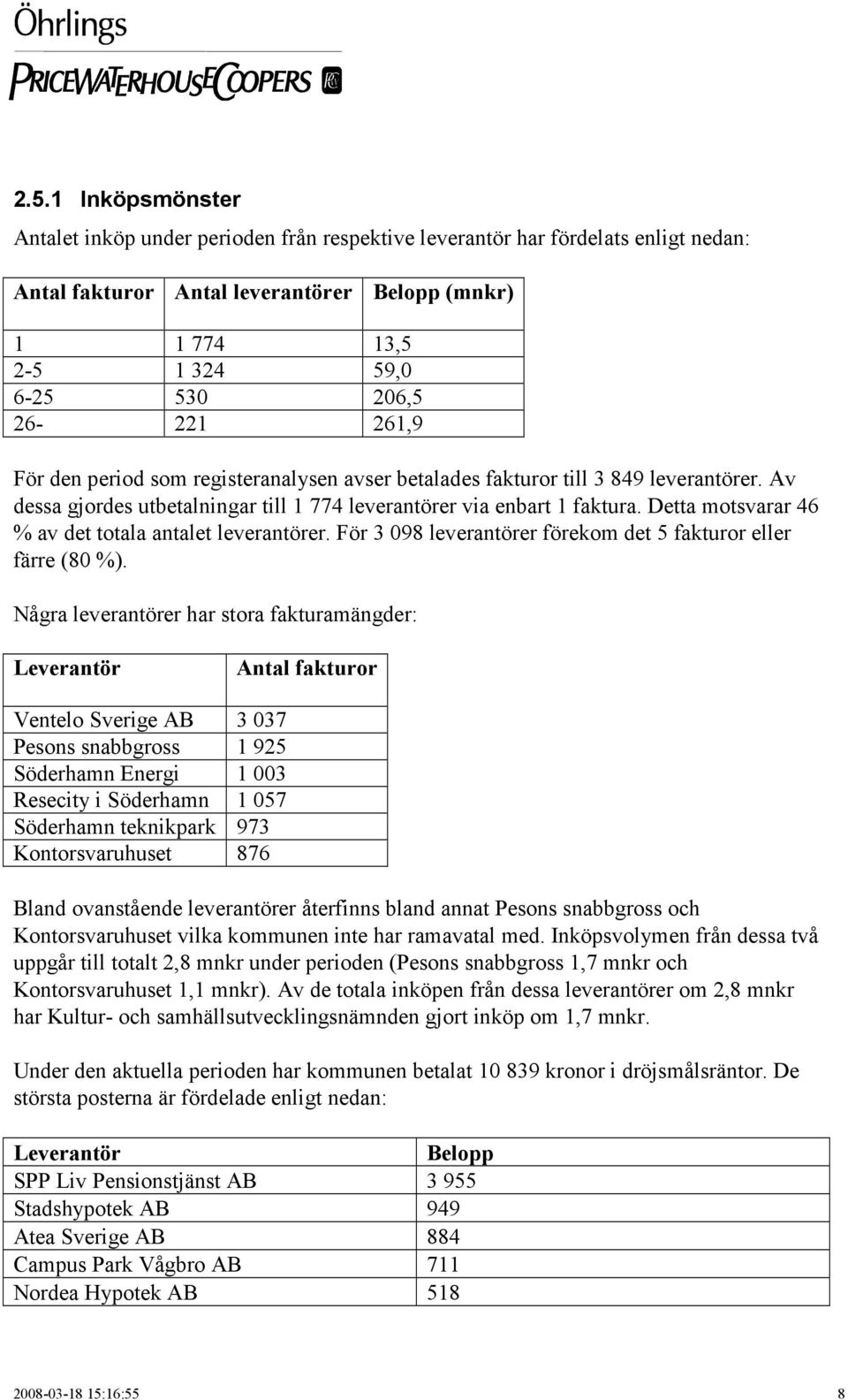 Detta motsvarar 46 % av det totala antalet leverantörer. För 3 098 leverantörer förekom det 5 fakturor eller färre (80 %).