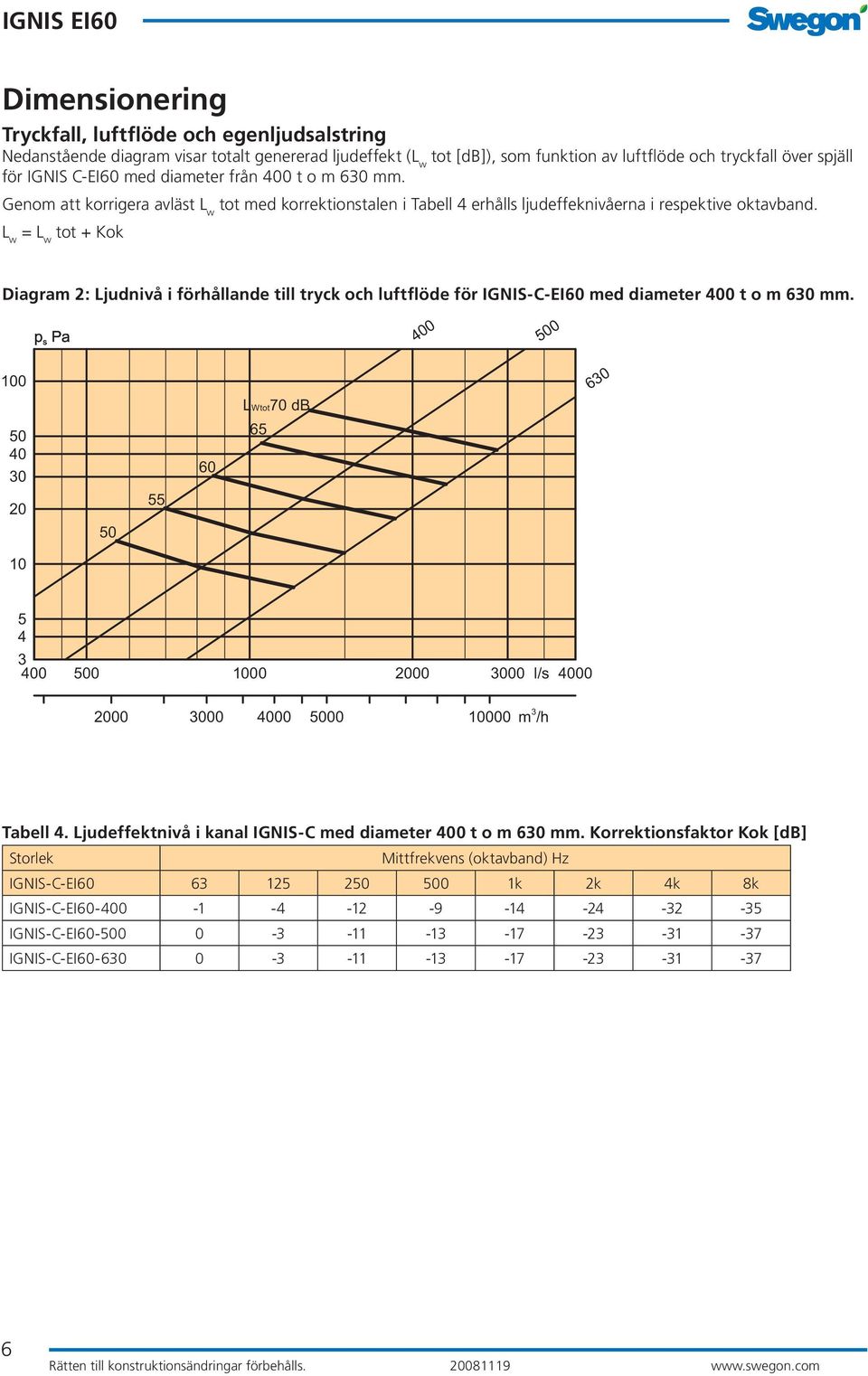L w = L w tot + Kok Diagram 2: Ljudnivå i förhållande till tryck och luftflöde för IGNIS-C-EI60 med diameter 400 t o m 630 mm.