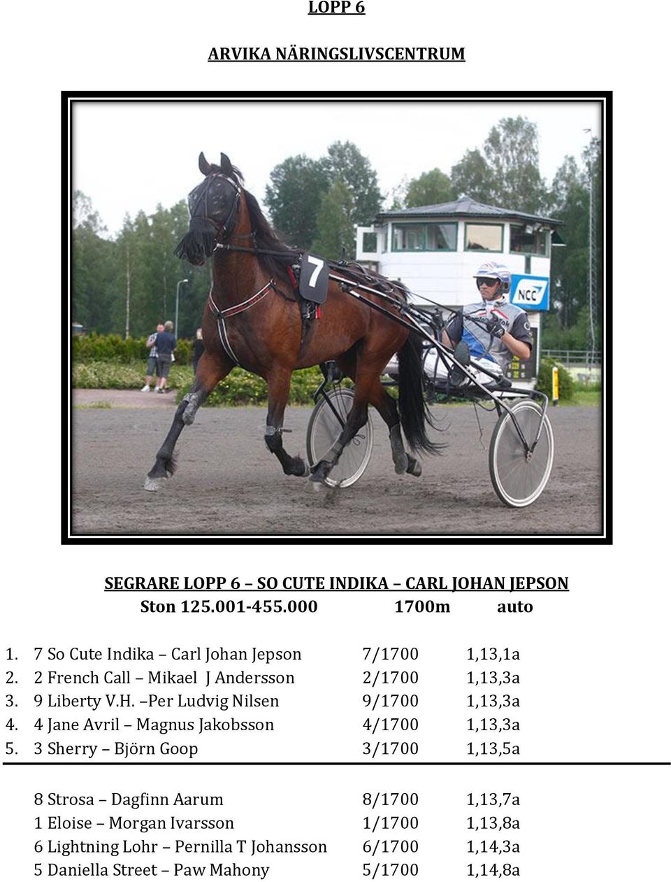 Per Ludvig Nilsen 9/1700 1,13,3a 4. 4 Jane Avril Magnus Jakobsson 4/1700 1,13,3a 5.