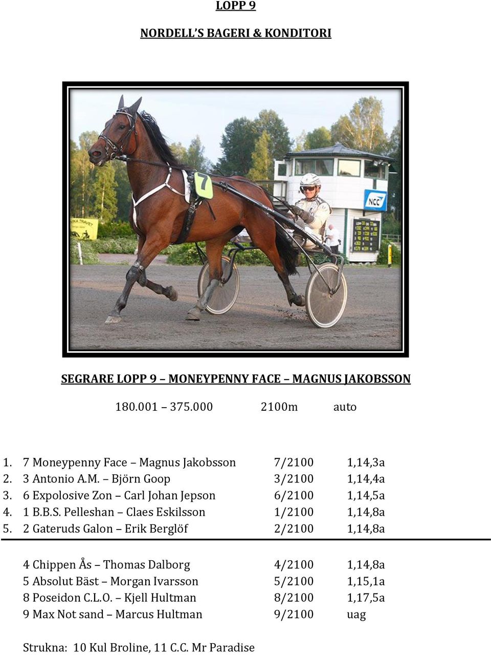 6 Expolosive Zon Carl Johan Jepson 6/2100 1,14,5a 4. 1 B.B.S. Pelleshan Claes Eskilsson 1/2100 1,14,8a 5.