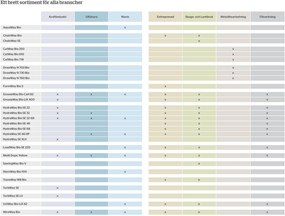 Bio CaH 82 GreaseWay Bio LiX 400 HydraWay Bio SE 22 HydraWay Bio SE 32 HydraWay Bio SE 32-68 HydraWay Bio SE 46 HydraWay Bio SE 68 HydraWay SE 46 HP