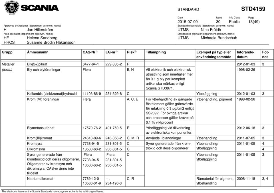1 g bly per komplett artikel ska märkas enligt Scania STD871.