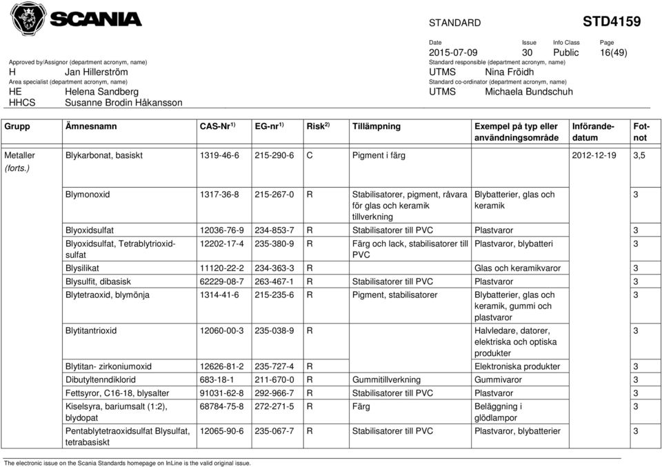 Blyoxidsulfat 1206-76-9 24-85-7 R Stabilisatorer till PVC Plastvaror Blyoxidsulfat, Tetrablytrioxidsulfat 12202-17-4 25-80-9 R Färg och lack, stabilisatorer till Plastvaror, blybatteri PVC Blysilikat