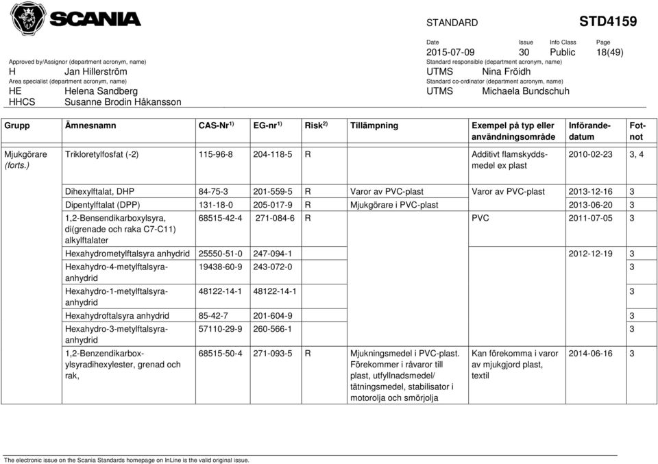 11-18-0 205-017-9 R Mjukgörare i PVC-plast 201-06-20 1,2-Bensendikarboxylsyra, 68515-42-4 271-084-6 R PVC 2011-07-05 di(grenade och raka C7-C11) alkylftalater Hexahydrometylftalsyra anhydrid