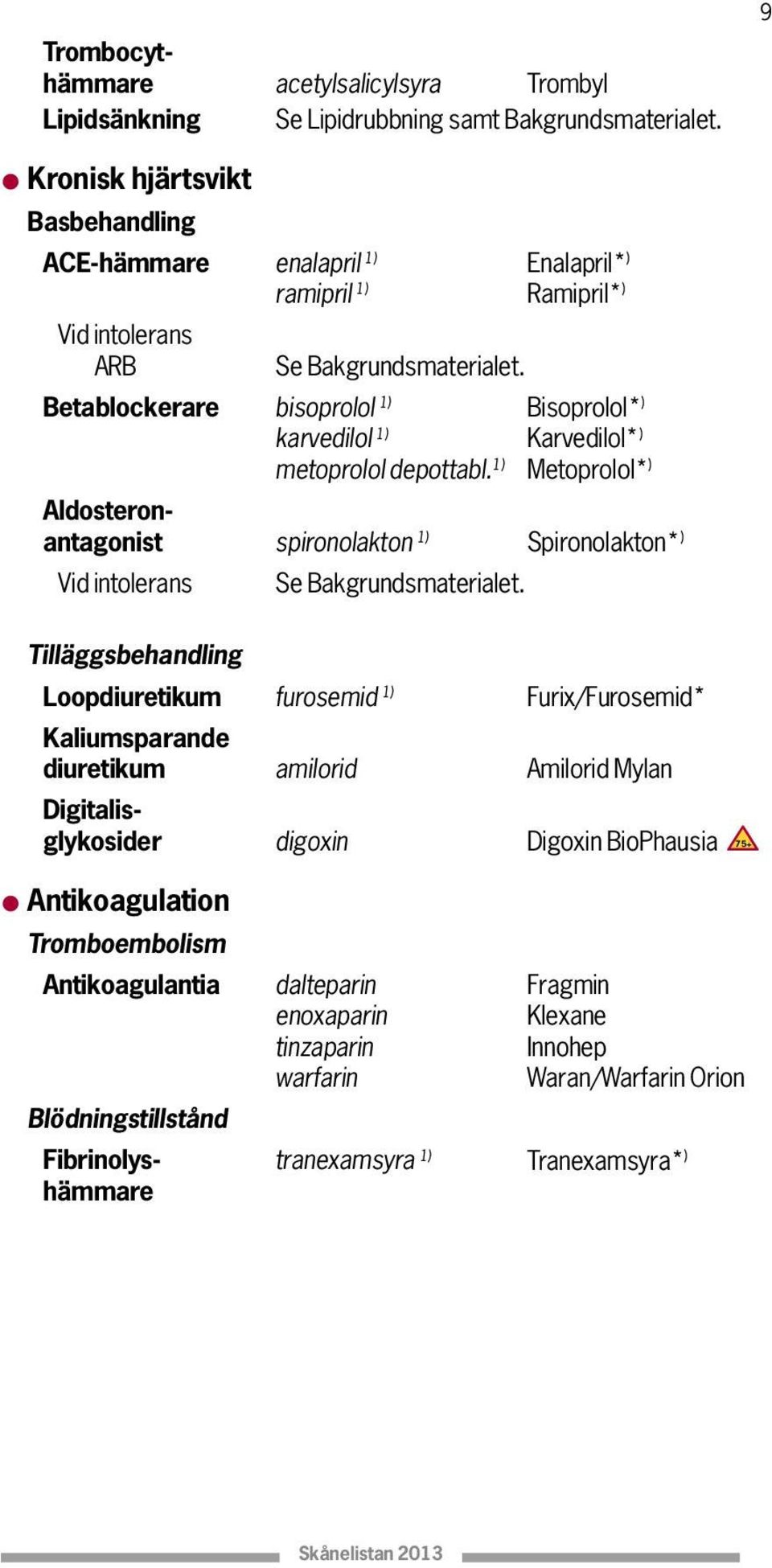 Betablockerare bisoprolol 1) Bisoprolol* ) karvedilol 1) Karvedilol* ) metoprolol depottabl.