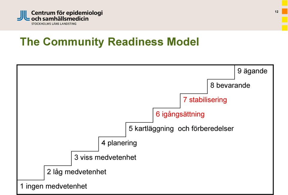 kartläggning och förberedelser 4 planering 3