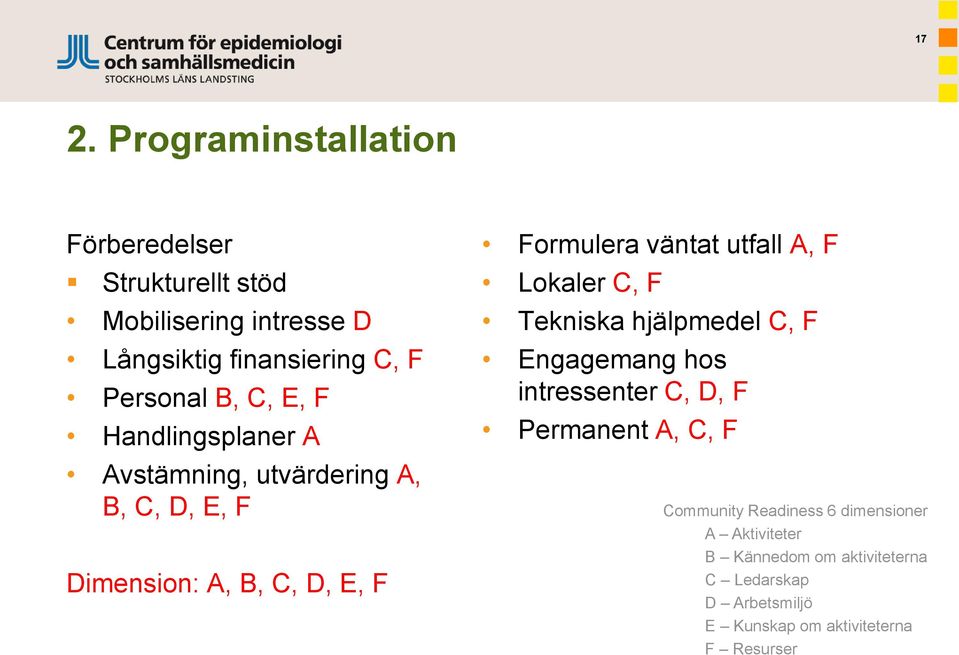 utfall A, F Lokaler C, F Tekniska hjälpmedel C, F Engagemang hos intressenter C, D, F Permanent A, C, F Community