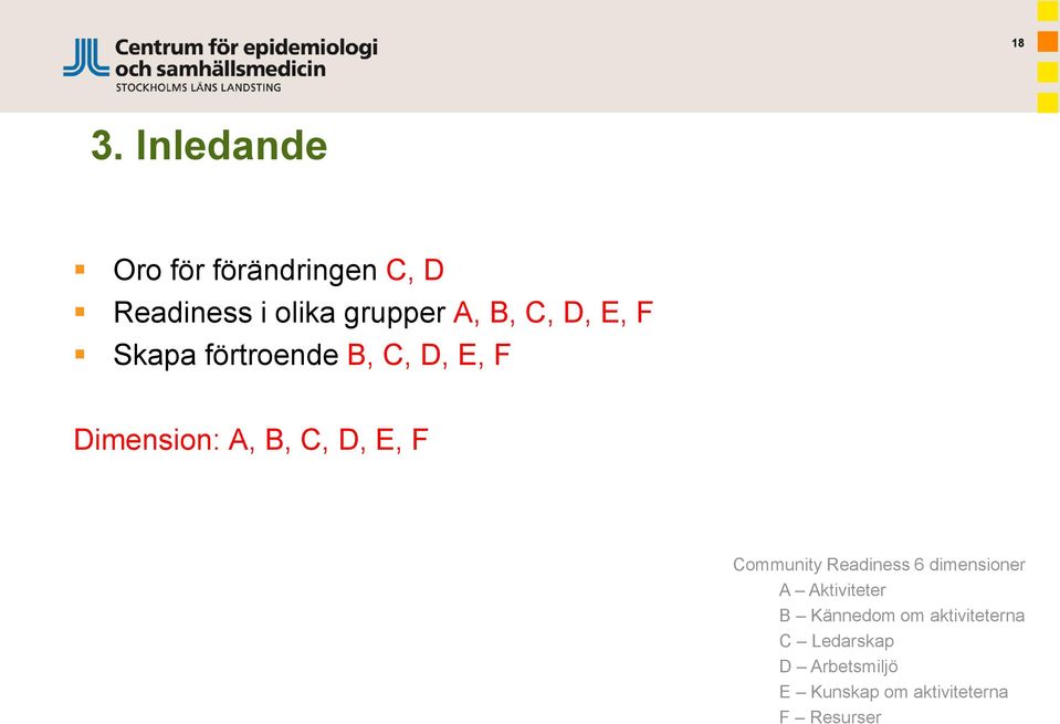 F Community Readiness 6 dimensioner A Aktiviteter B Kännedom om