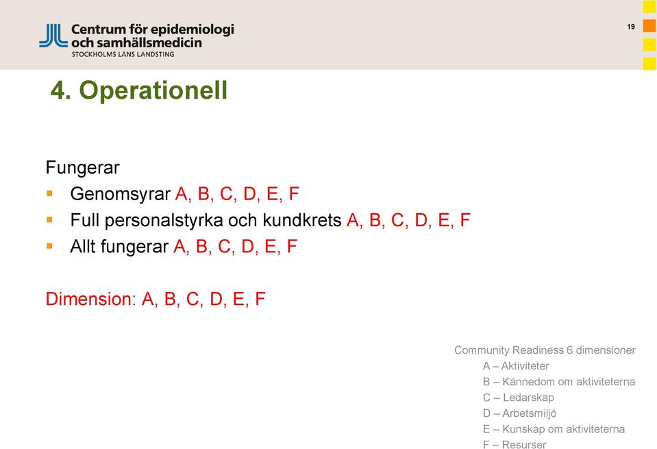 B, C, D, E, F Community Readiness 6 dimensioner A Aktiviteter B Kännedom om