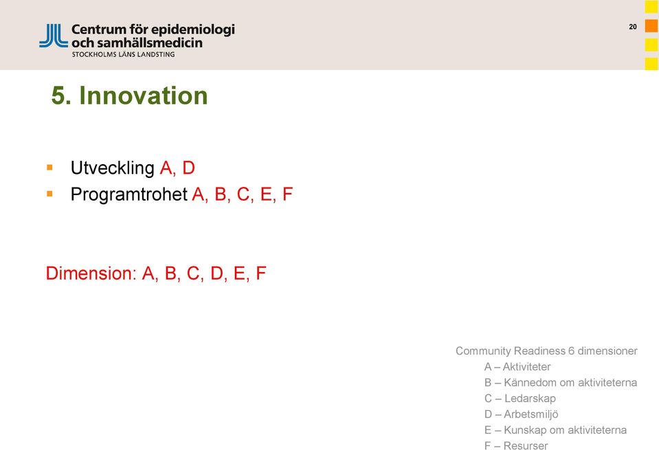 dimensioner A Aktiviteter B Kännedom om aktiviteterna C