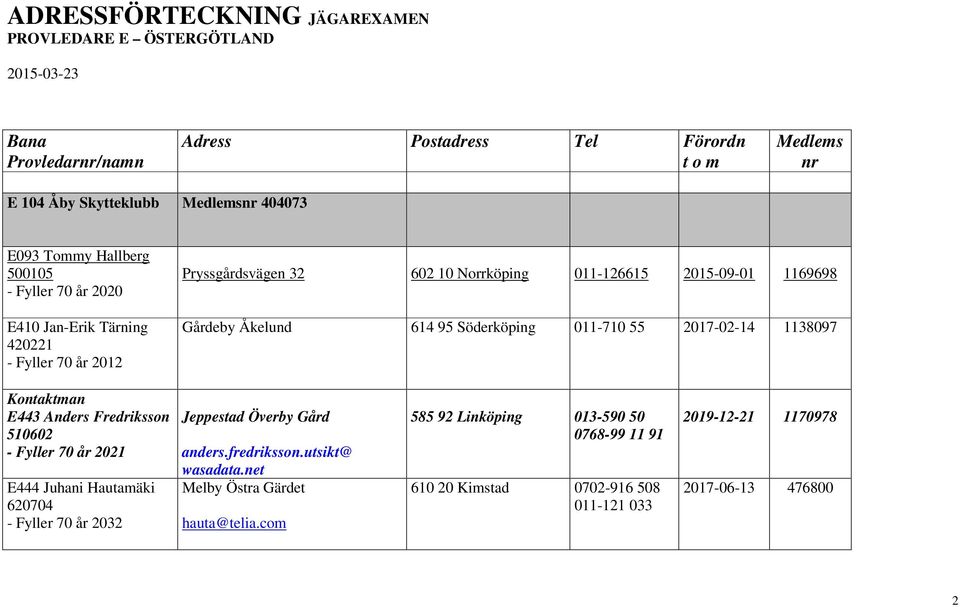 2017-02-14 1138097 E443 Anders Fredriksson 510602 - Fyller 70 år 2021 E444 Juhani Hautamäki 620704 - Fyller 70 år 2032 Jeppestad Överby Gård anders.fredriksson.