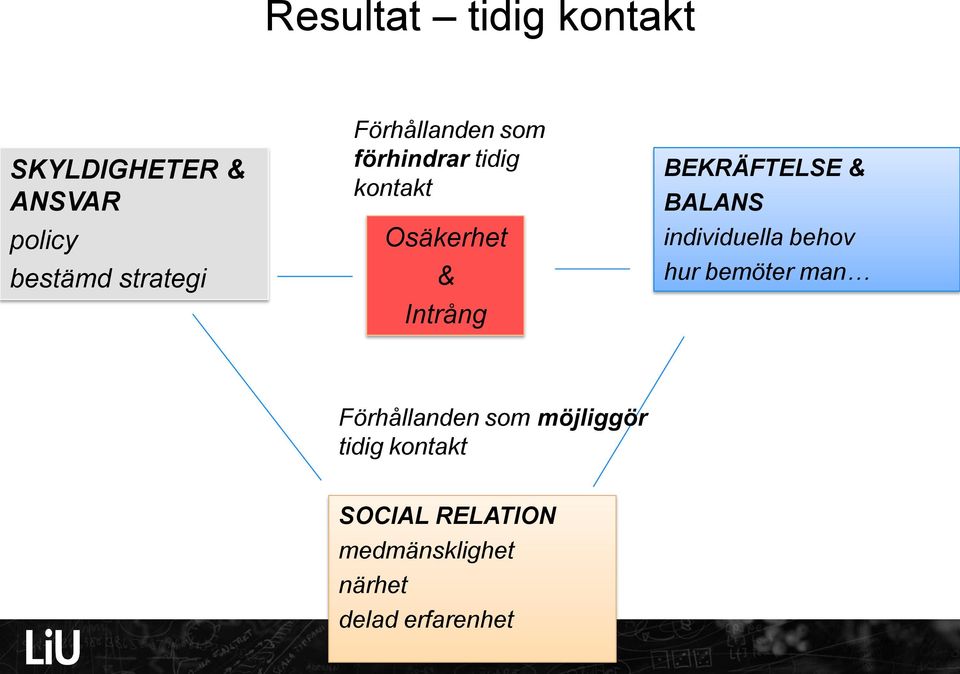 BEKRÄFTELSE & BALANS individuella behov hur bemöter man Förhållanden