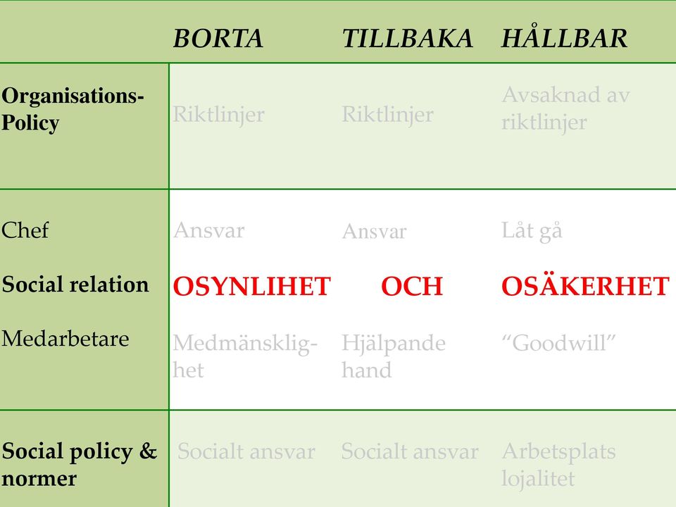 OSYNLIHET OCH OSÄKERHET Medarbetare Medmänsklighet Hjälpande hand