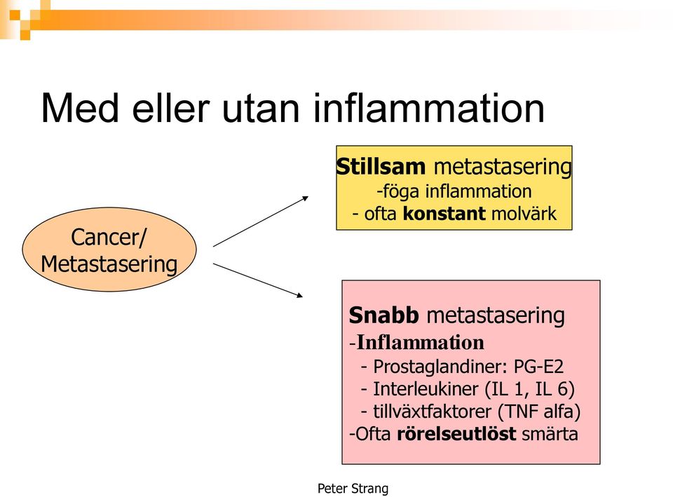 metastasering -Inflammation - Prostaglandiner: PG-E2 -