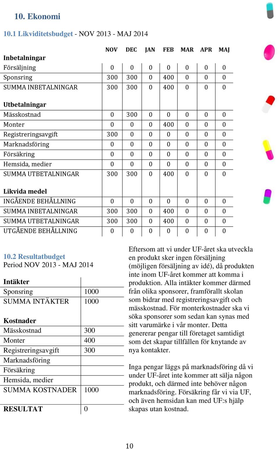 Mässkostnad 0 300 0 0 0 0 0 Monter 0 0 0 400 0 0 0 Registreringsavgift 300 0 0 0 0 0 0 Marknadsföring 0 0 0 0 0 0 0 Försäkring 0 0 0 0 0 0 0 Hemsida, medier 0 0 0 0 0 0 0 SUMMA UTBETALNINGAR 300 300