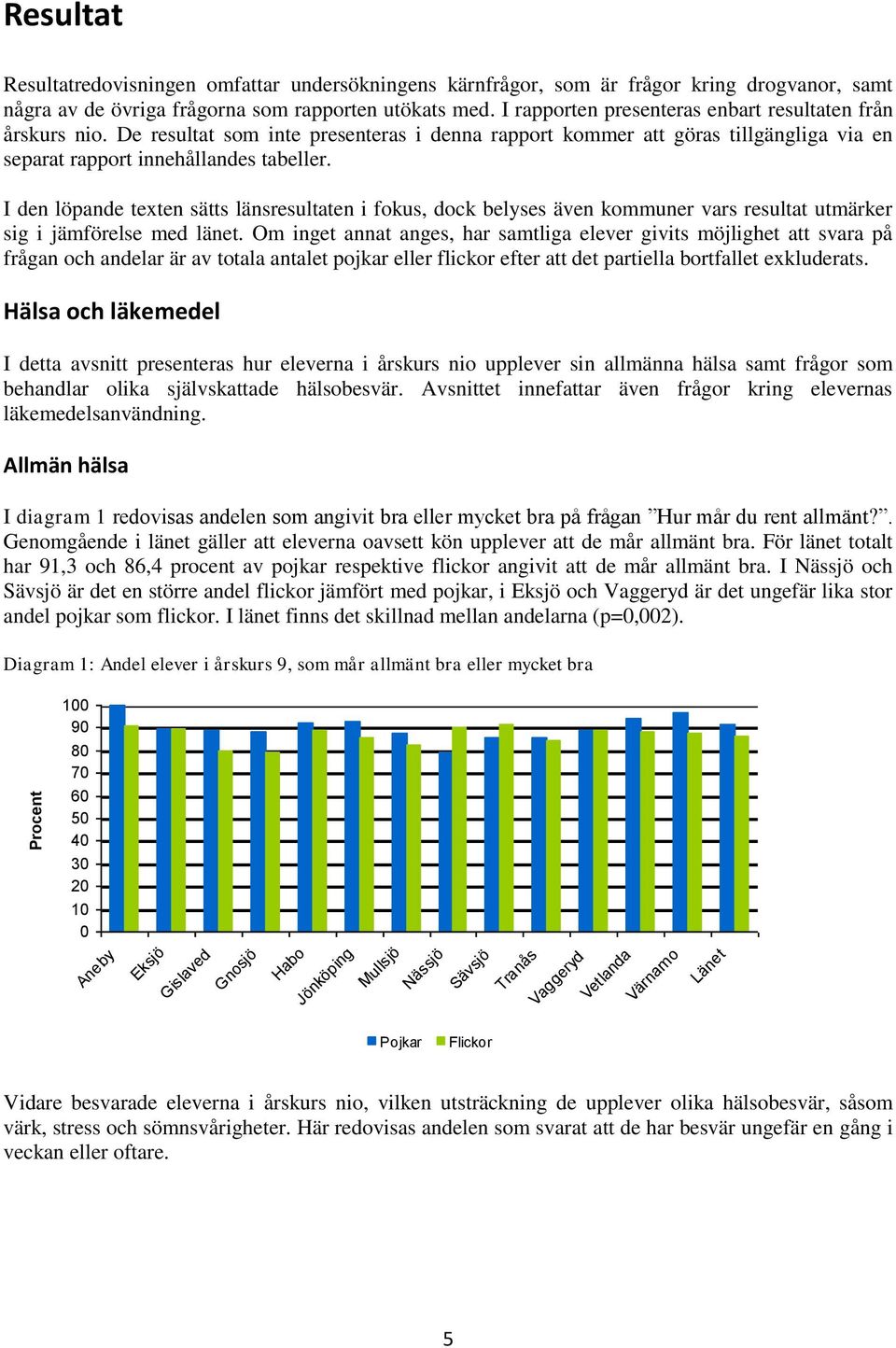 I den löpande texten sätts länsresultaten i fokus, dock belyses även kommuner vars resultat utmärker sig i jämförelse med länet.