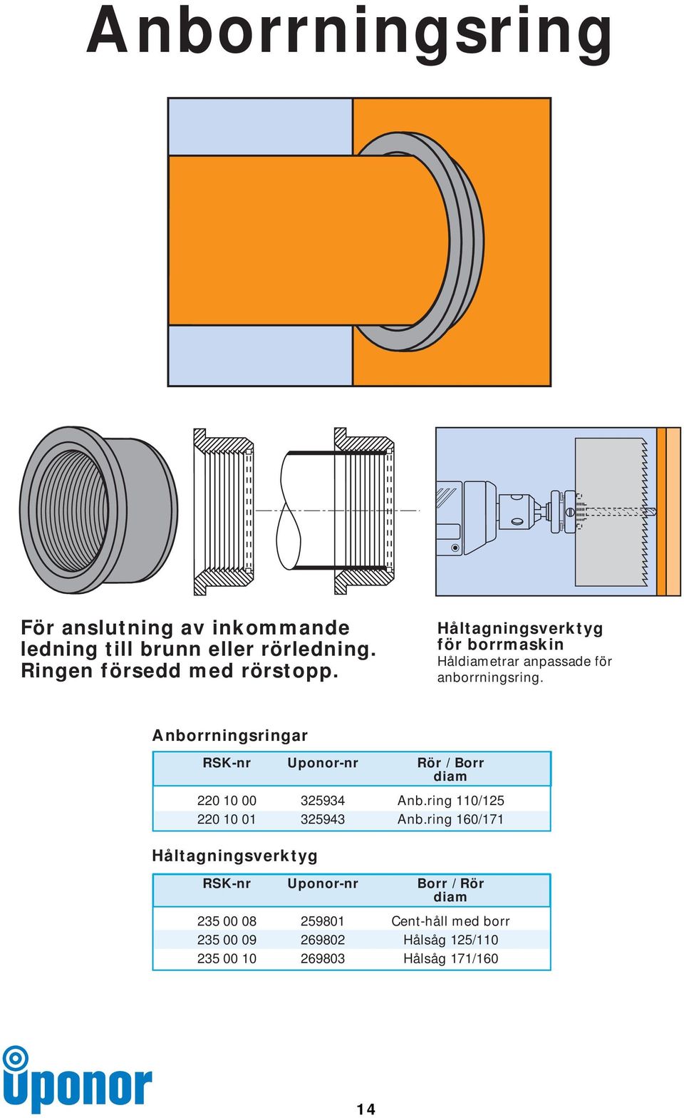 Anborrningsringar RSK-nr Uponor-nr Rör / Borr diam 220 10 00 325934 Anb.ring 110/125 220 10 01 325943 Anb.
