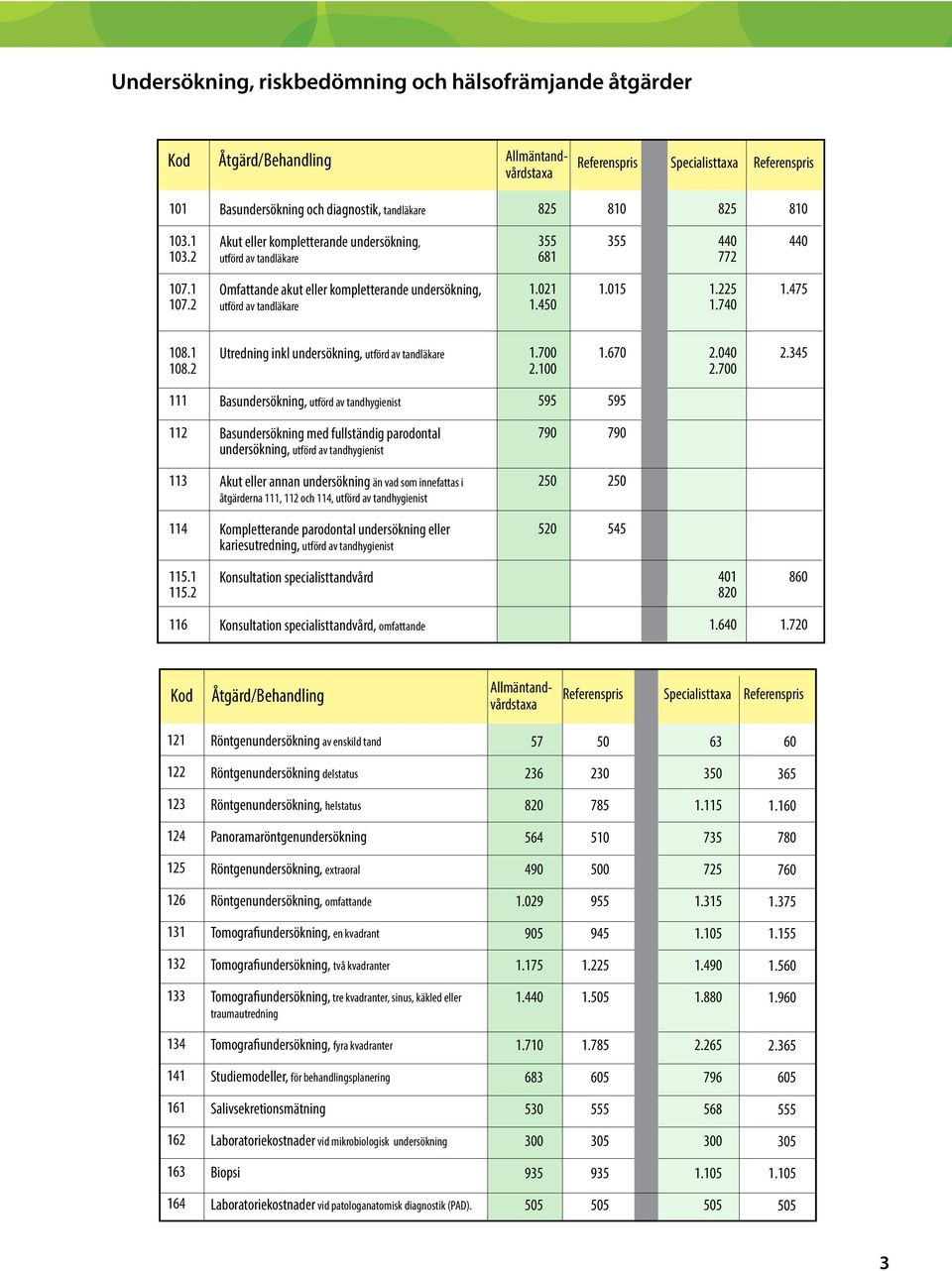 740 1.475 108.1 108.2 Utredning inkl undersökning, utförd av tandläkare 1.700 2.