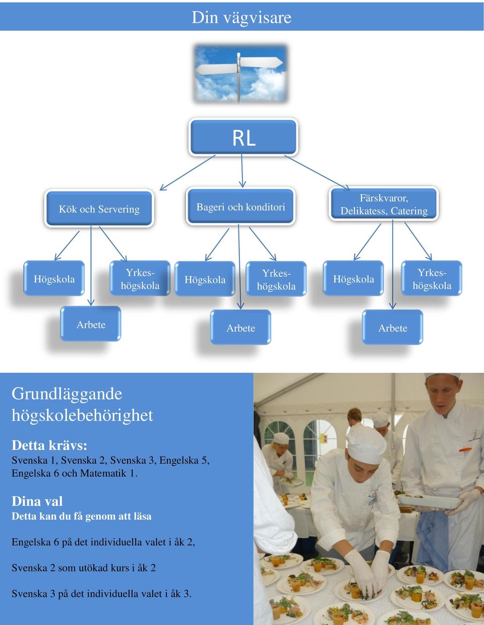 Engelska 6 och Matematik 1.