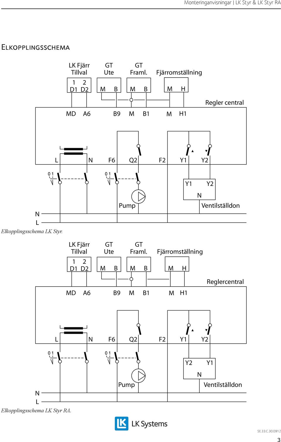 Y1 Y2 Elkopplingsschema K Styr. K Fjärr Tillval Ute Pump Framl.