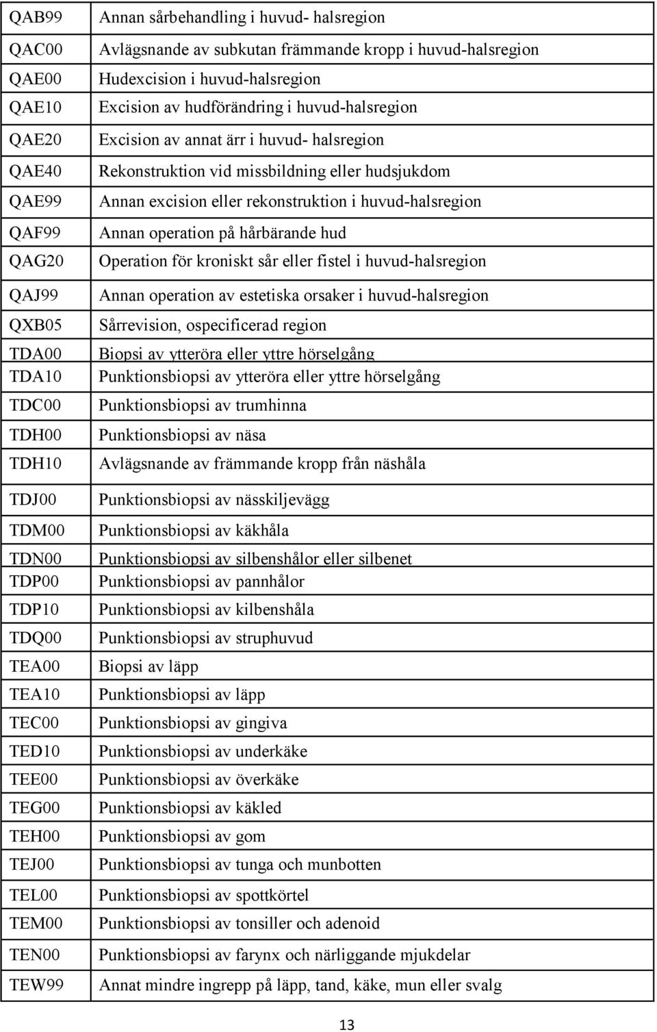 ärr i huvud- halsregion Rekonstruktion vid missbildning eller hudsjukdom Annan excision eller rekonstruktion i huvud-halsregion Annan operation på hårbärande hud Operation för kroniskt sår eller