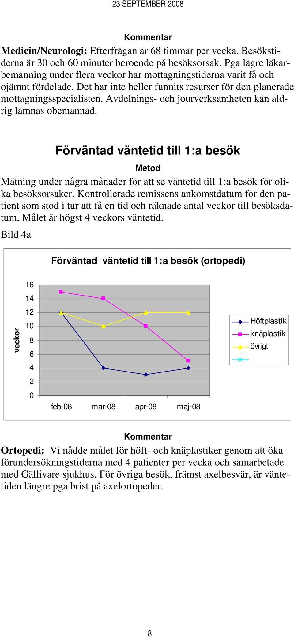 Avdelnings- och jourverksamheten kan aldrig lämnas obemannad. Förväntad väntetid till 1:a besök Metod Mätning under några månader för att se väntetid till 1:a besök för olika besöksorsaker.