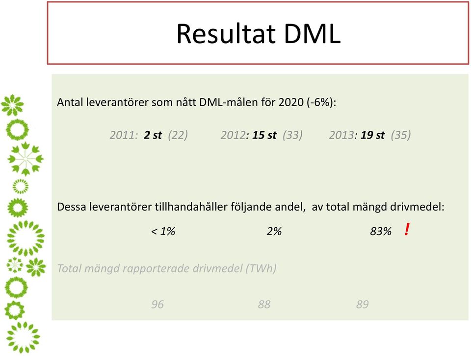 leverantörer tillhandahåller följande andel, av total mängd